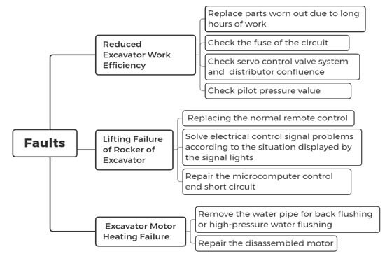 common faults and repair of mining excavator.jpg